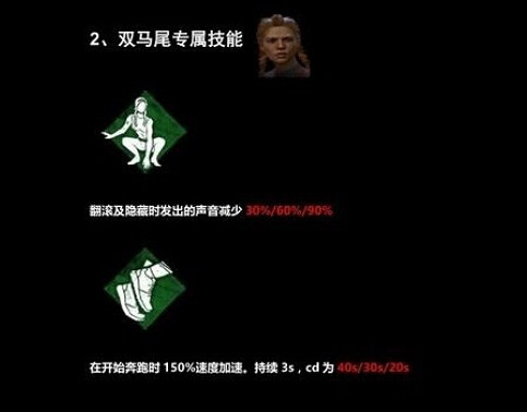 《黎明死線》人皇玩法技巧心得 《黎明死線》人皇玩法技巧心得