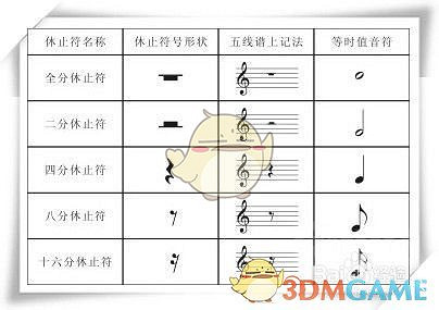 《超級瑪利歐製造2》音樂圖製作方法 《超級瑪利歐製造2》音樂圖製作方法