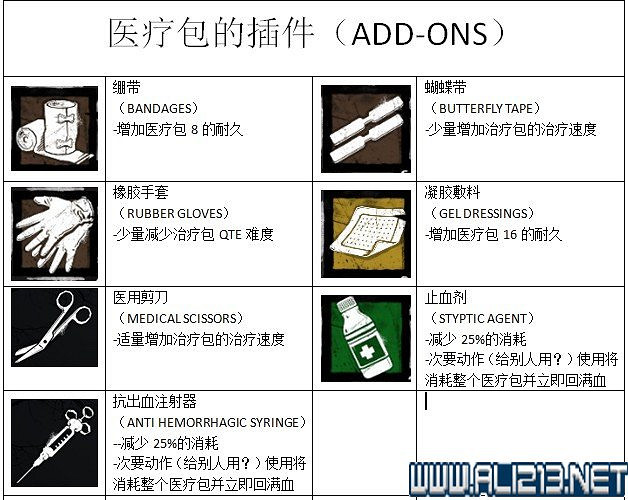 《黎明死線》全物品技能作用圖鑒詳解