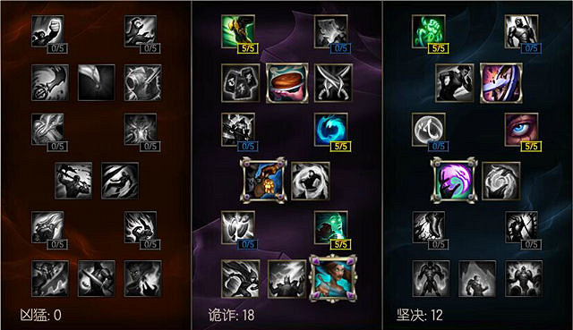 《英雄聯盟》輔助玩法及天賦符文搭配 《英雄聯盟》輔助玩法及天賦符文搭配