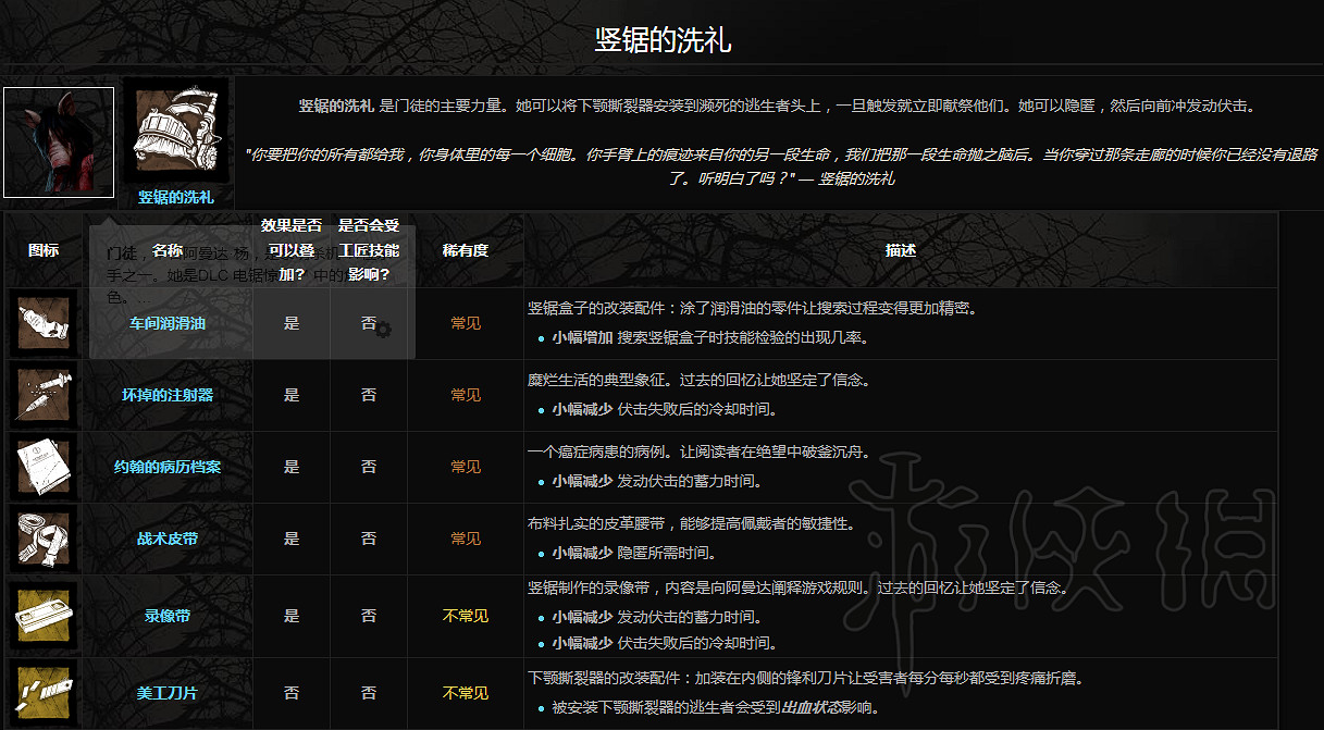 《黎明死線》屠夫附加品一覽 屠夫都有哪些附加品？