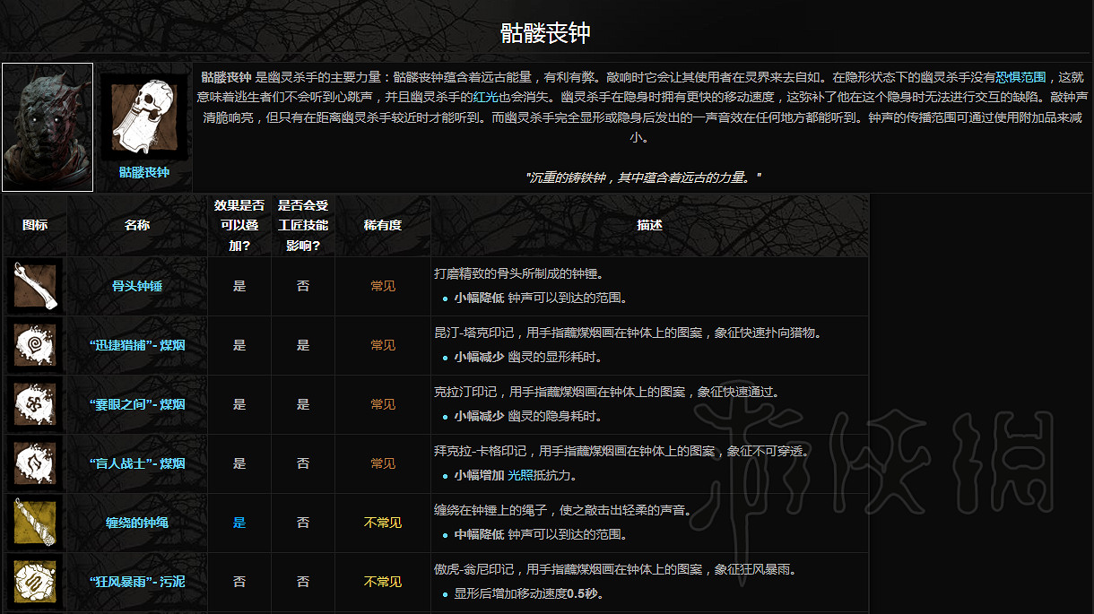 《黎明死線》屠夫附加品一覽 屠夫都有哪些附加品？