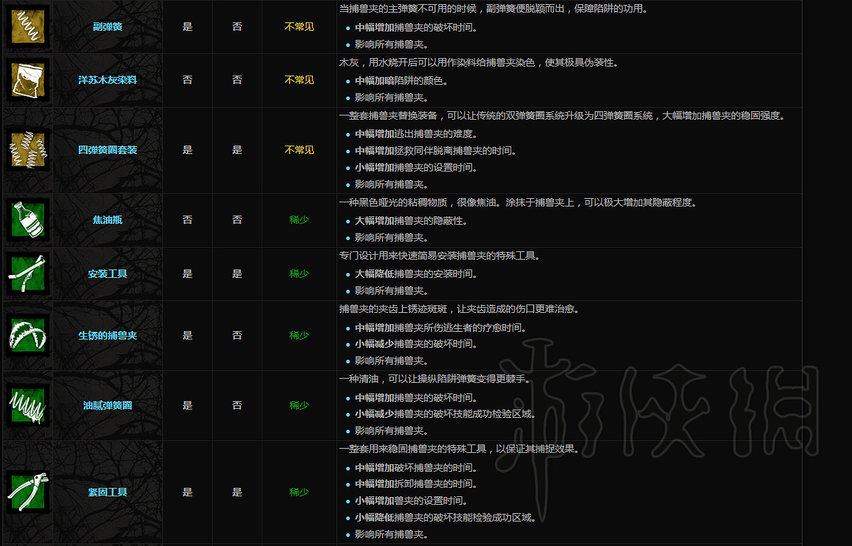 《黎明死線》屠夫附加品一覽 屠夫都有哪些附加品? 《黎明死線》屠夫附加品一覽 屠夫都有哪些附加品?