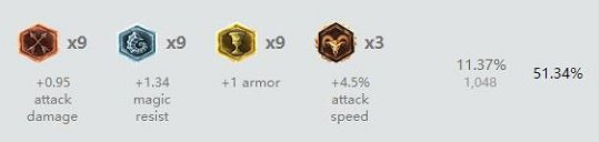 《英雄聯盟》6.18女槍玩法及天賦加點等一覽