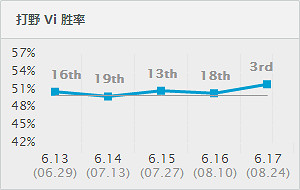 《英雄聯盟》6.17版本改動分析 親兒子ez加強 《英雄聯盟》6.17版本改動分析 親兒子ez加強