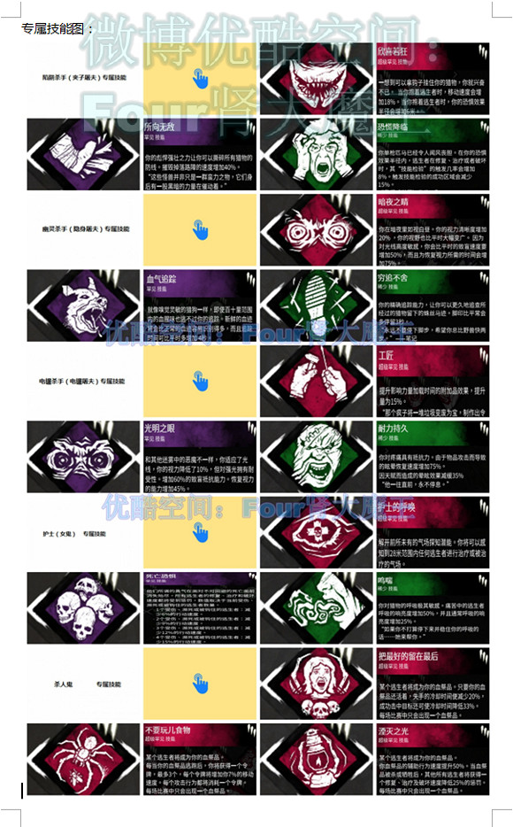 《黎明死線》屠夫玩法指南—技能篇 《黎明死線》屠夫玩法指南—技能篇