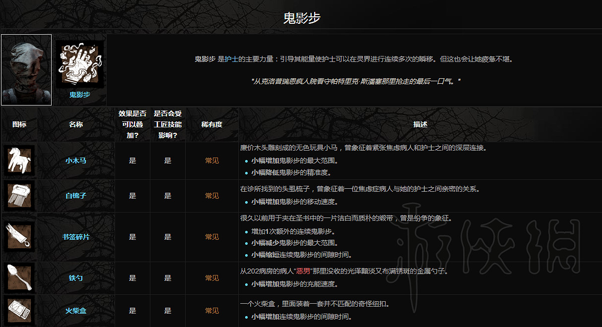 《黎明死線》屠夫附加品一覽 屠夫都有哪些附加品？