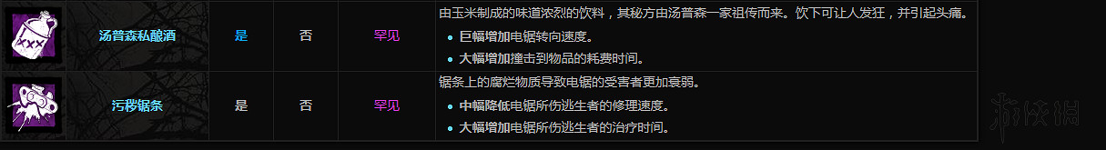 《黎明死線》屠夫附加品一覽 屠夫都有哪些附加品？