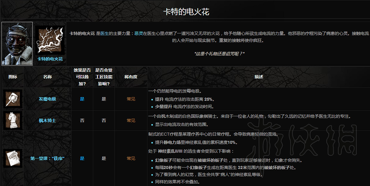《黎明死線》屠夫附加品一覽 屠夫都有哪些附加品？