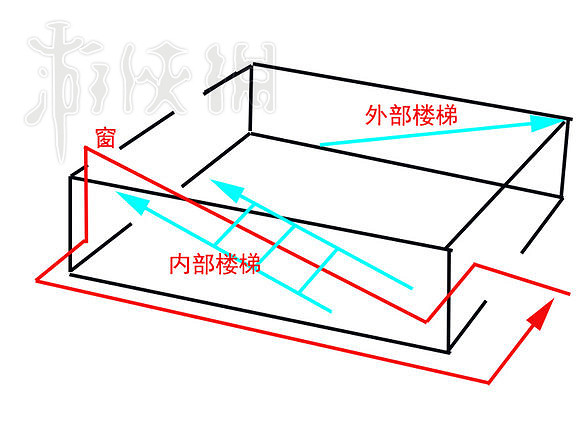 《黎明死線》新地圖詳細介紹 《黎明死線》新地圖詳細介紹