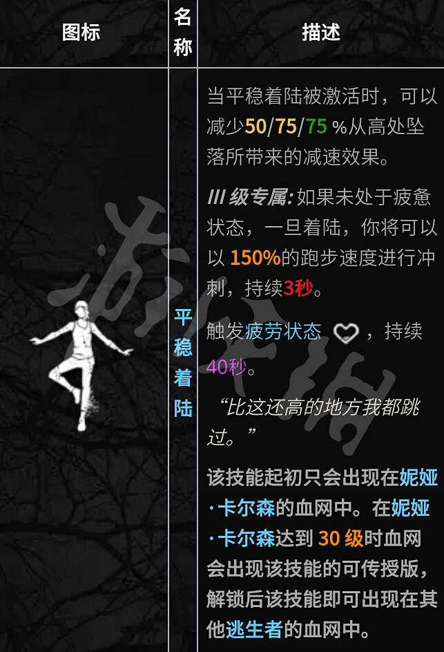 《黎明死線》全人物技能介紹評測 人類最強技能是什麽? 《黎明死線》全人物技能介紹評測 人類最強技能是什麽?