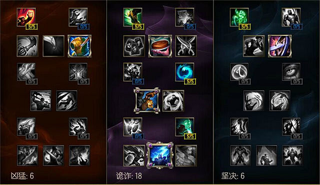 《英雄聯盟》輔助玩法及天賦符文搭配 《英雄聯盟》輔助玩法及天賦符文搭配