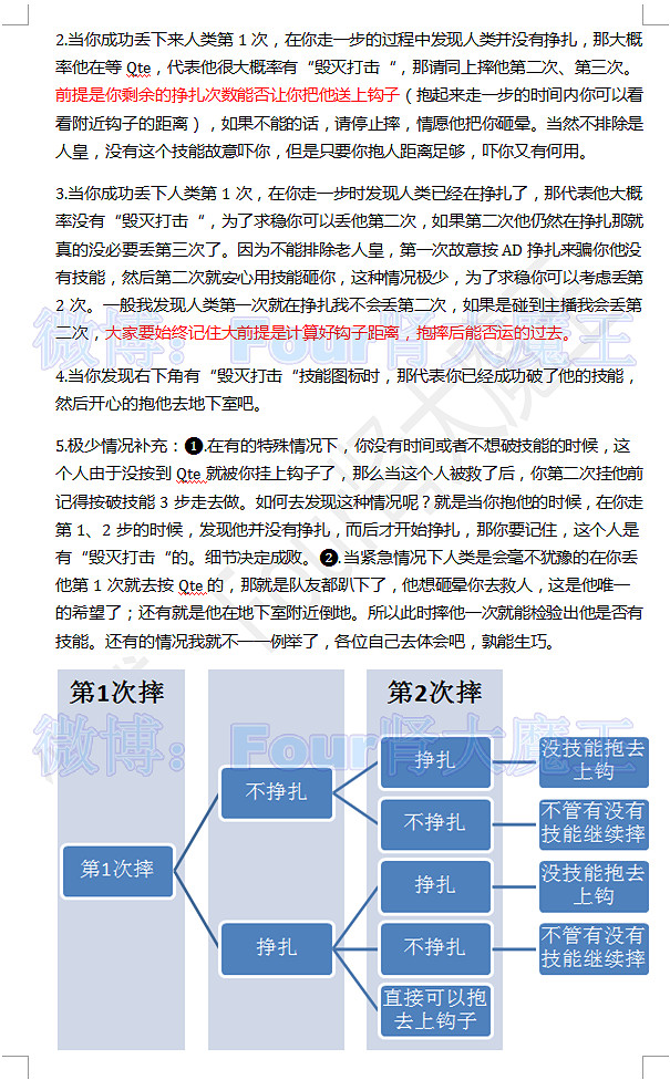 《黎明死線》4殺屠帝大型攻略