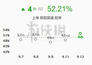 《LOL》莫德凱撒玩法 lol金屬大師怎麽出裝