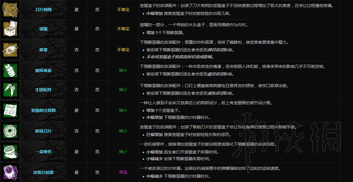 《黎明死線》屠夫附加品一覽 屠夫都有哪些附加品？