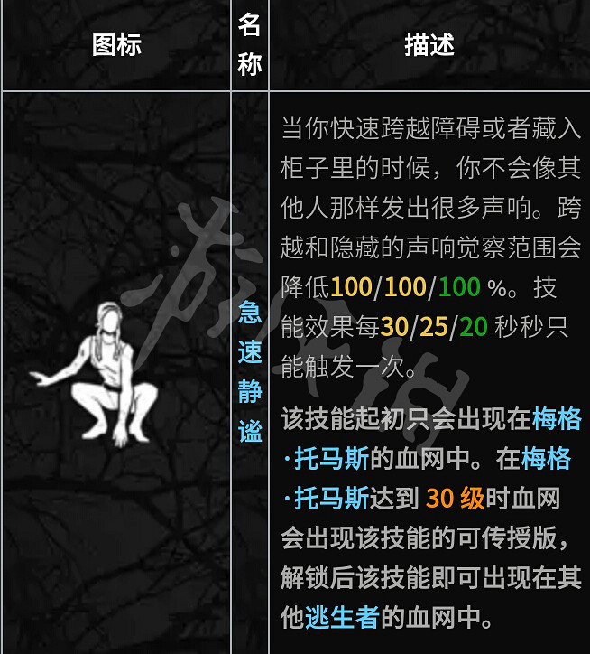 《黎明死線》全人物技能介紹評測 人類最強技能是什麽? 《黎明死線》全人物技能介紹評測 人類最強技能是什麽?