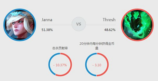 《英雄聯盟》鳳女玩法及天賦加點等一覽
