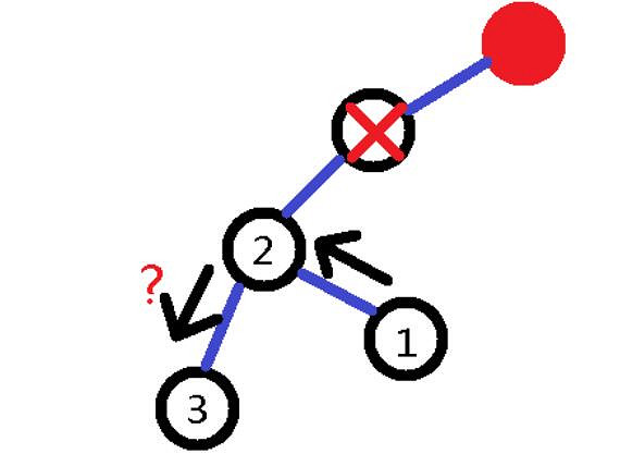 《黎明死線》新血網系統圖文解析攻略 《黎明死線》新血網系統圖文解析攻略