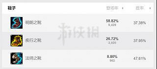 《英雄聯盟》魔法貓咪悠米大型攻略 LOL魔法貓咪悠米怎麽玩？