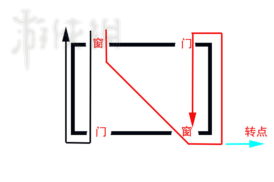 《黎明死線》新地圖詳細介紹 《黎明死線》新地圖詳細介紹