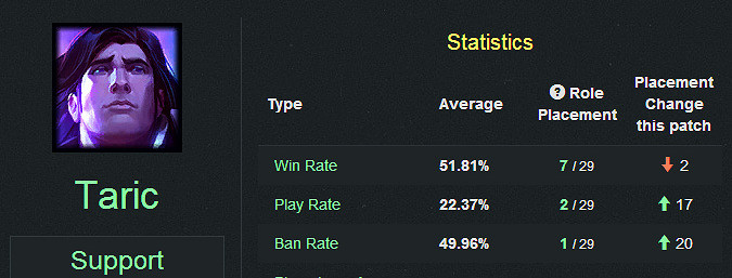 《英雄聯盟》6.8寶石騎士天賦加點、符文出裝及打法技巧