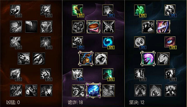 《英雄聯盟》輔助玩法及天賦符文搭配 《英雄聯盟》輔助玩法及天賦符文搭配