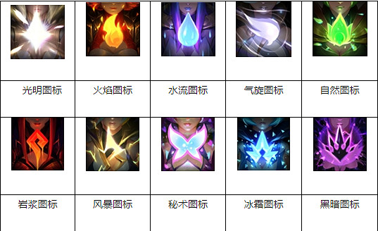 《英雄聯盟》6.23版本介紹 《英雄聯盟》6.23版本介紹