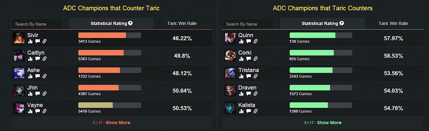 《英雄聯盟》6.8寶石騎士天賦加點、符文出裝及打法技巧