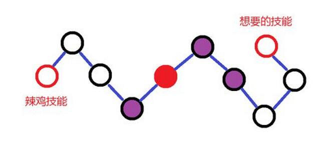 《黎明死線》新血網系統圖文解析攻略 《黎明死線》新血網系統圖文解析攻略