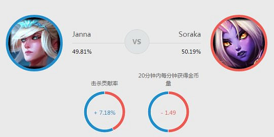 《英雄聯盟》鳳女玩法及天賦加點等一覽