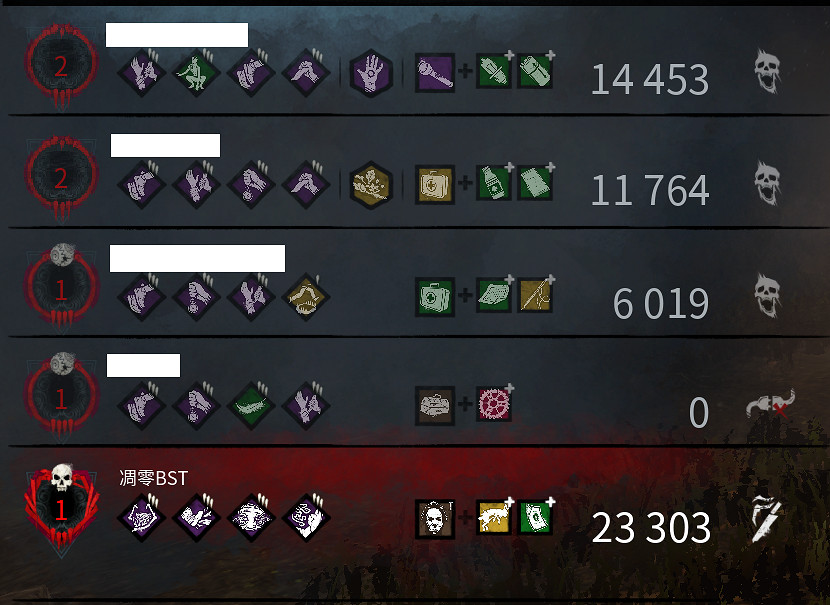 《黎明死線》1.5.3新版屠夫技能搭配指南