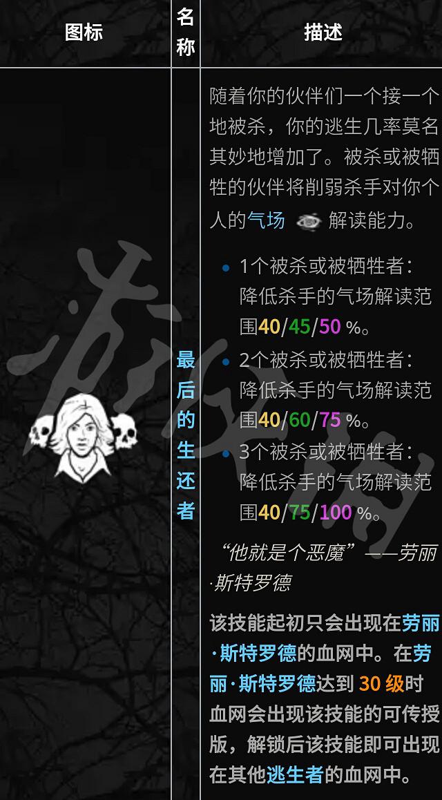 《黎明死線》全人物技能介紹評測 人類最強技能是什麽? 《黎明死線》全人物技能介紹評測 人類最強技能是什麽?