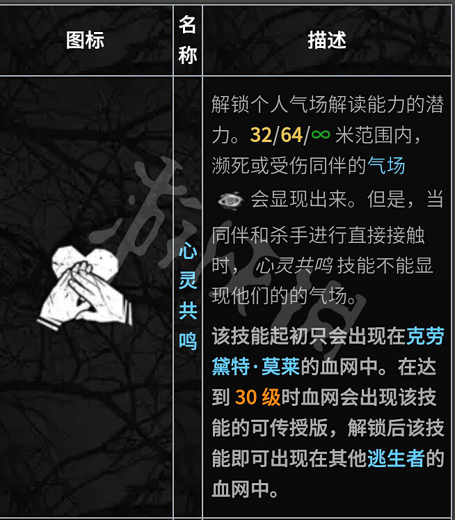 《黎明死線》全人物技能介紹評測 人類最強技能是什麽? 《黎明死線》全人物技能介紹評測 人類最強技能是什麽?