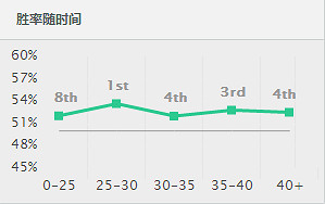 《英雄聯盟》鳳女玩法及天賦加點等一覽 《英雄聯盟》鳳女玩法及天賦加點等一覽