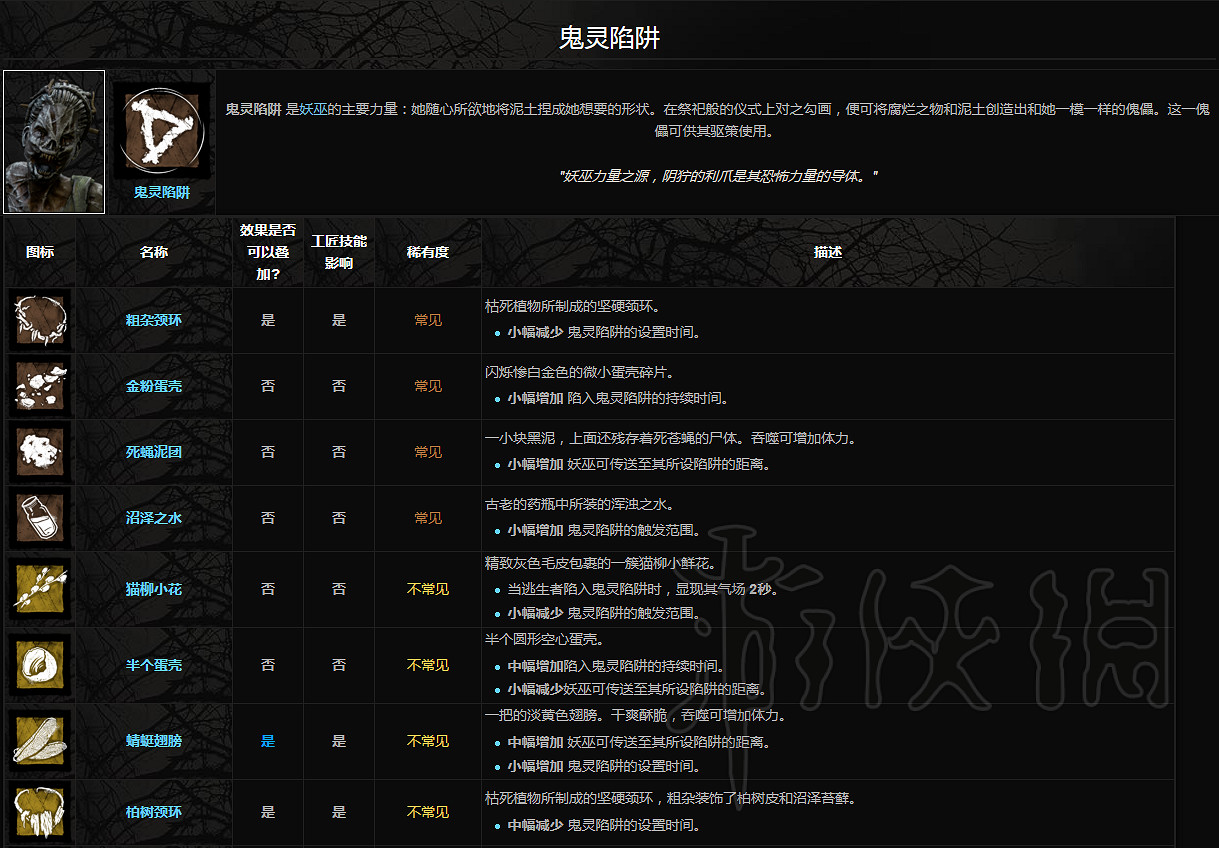 《黎明死線》屠夫附加品一覽 屠夫都有哪些附加品？