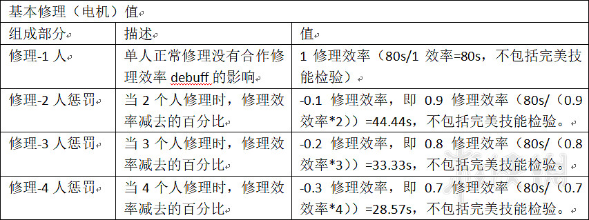 《黎明死線》人類及屠夫所有附加品資料匯總