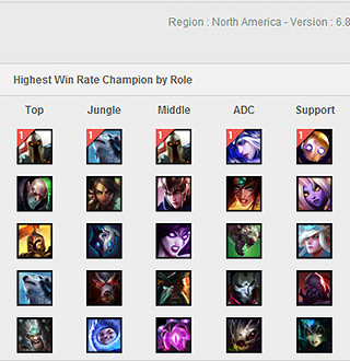 《英雄聯盟》6.8版本強勢上單天賦加點及勝率一覽