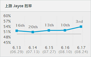 《英雄聯盟》6.17版本改動分析 親兒子ez加強 《英雄聯盟》6.17版本改動分析 親兒子ez加強