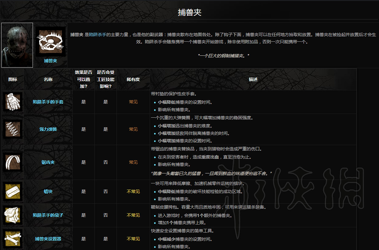 《黎明死線》屠夫附加品一覽 屠夫都有哪些附加品? 《黎明死線》屠夫附加品一覽 屠夫都有哪些附加品?