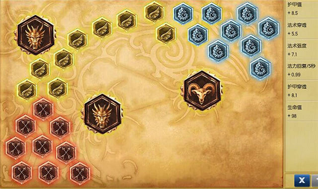 《英雄聯盟》輔助玩法及天賦符文搭配 《英雄聯盟》輔助玩法及天賦符文搭配