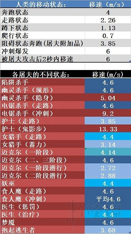 《黎明死線》人類及屠夫所有附加品資料匯總