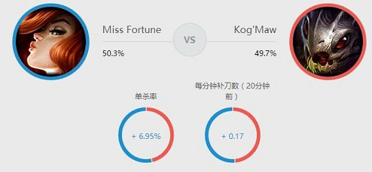 《英雄聯盟》6.18女槍玩法及天賦加點等一覽 《英雄聯盟》6.18女槍玩法及天賦加點等一覽