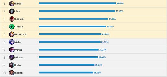 《英雄聯盟》鳳女玩法及天賦加點等一覽 《英雄聯盟》鳳女玩法及天賦加點等一覽