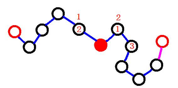 《黎明死線》新血網系統圖文解析攻略 《黎明死線》新血網系統圖文解析攻略
