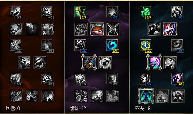 《英雄聯盟》輔助玩法及天賦符文搭配 《英雄聯盟》輔助玩法及天賦符文搭配