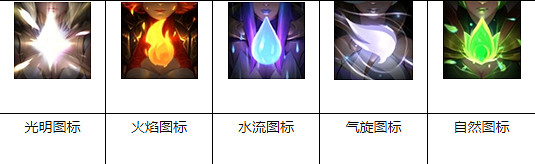 《英雄聯盟》6.23版本介紹 《英雄聯盟》6.23版本介紹