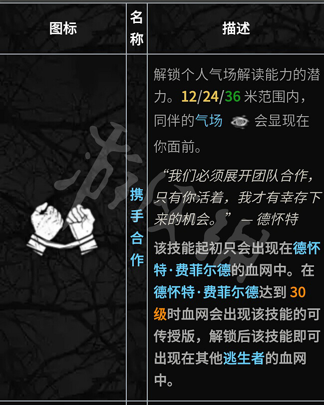 《黎明死線》全人物技能介紹評測 人類最強技能是什麽? 《黎明死線》全人物技能介紹評測 人類最強技能是什麽?