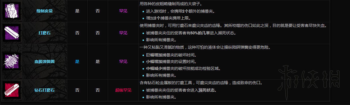 《黎明死線》屠夫附加品一覽 屠夫都有哪些附加品? 《黎明死線》屠夫附加品一覽 屠夫都有哪些附加品?