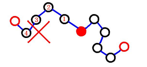 《黎明死線》新血網系統圖文解析攻略 《黎明死線》新血網系統圖文解析攻略