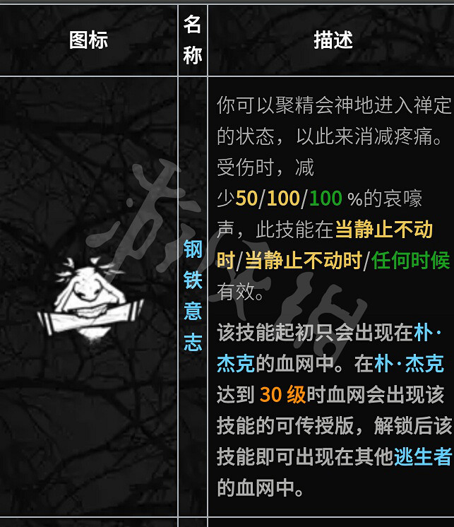 《黎明死線》全人物技能介紹評測 人類最強技能是什麽? 《黎明死線》全人物技能介紹評測 人類最強技能是什麽?